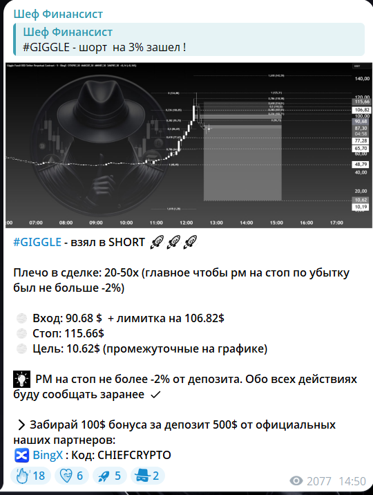 Рекомендации по торгам на канале Телеграм Шеф финансист