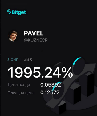 Статистика на канале в телеграме Елена Формула богатства