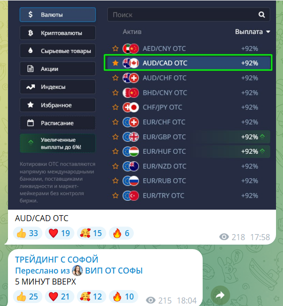 Торговые сигналы на телеграм-проекте Трейдинг с Софой