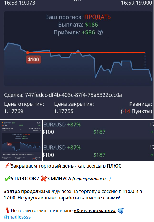Приватные услуги на канале в телеграмме MADS TRADER