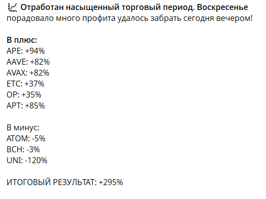 Статистика на канале в телеграме Бобровский трейдит