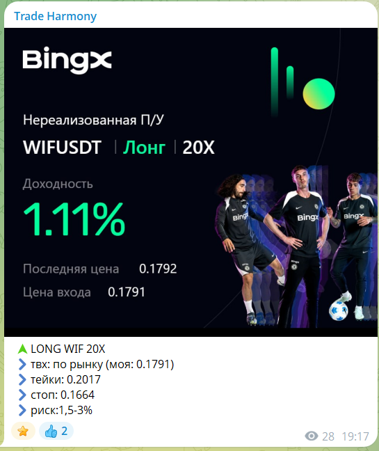 Прогноз с канала Telegram Trade Harmony