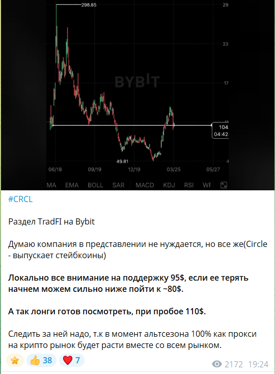 Торговые сигналы с канала в телеграме Konakoff Capital