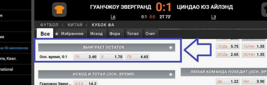 Что значит Выиграет остаток матча