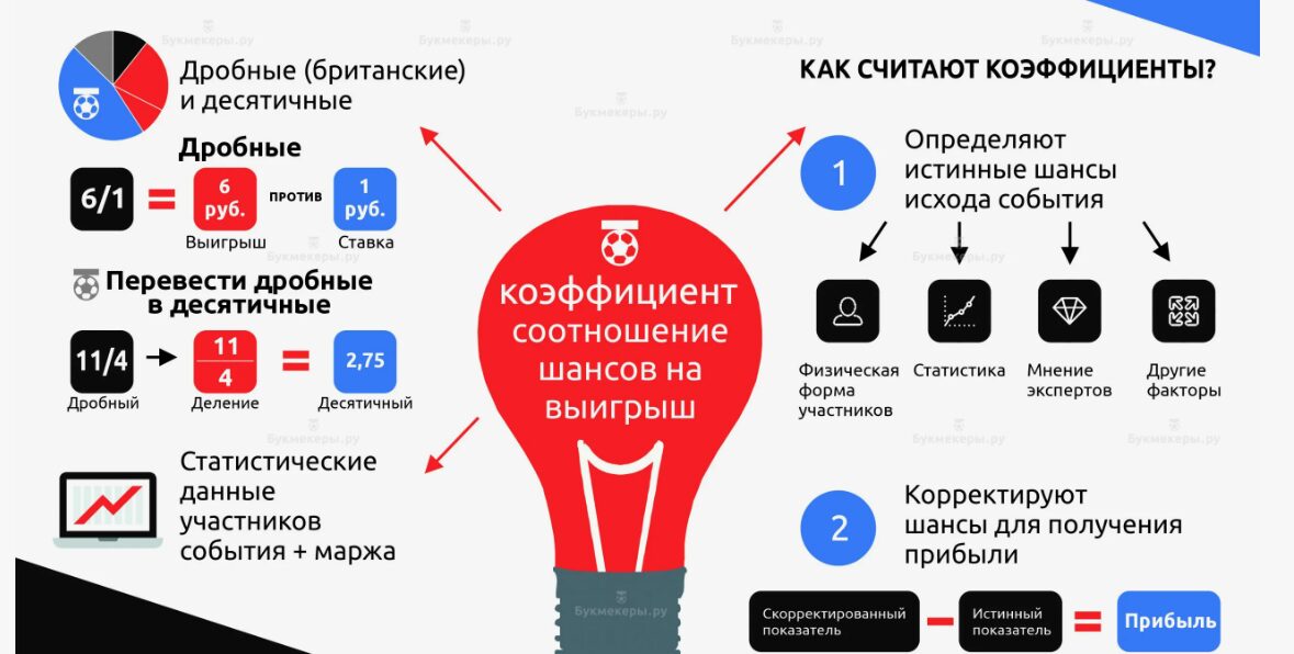 Расчет коэффициента
