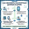 Главная - как поменять паспортные данные в ЦУПИС