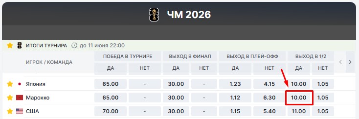 Котировка на выход в полуфинал сборной Марокко