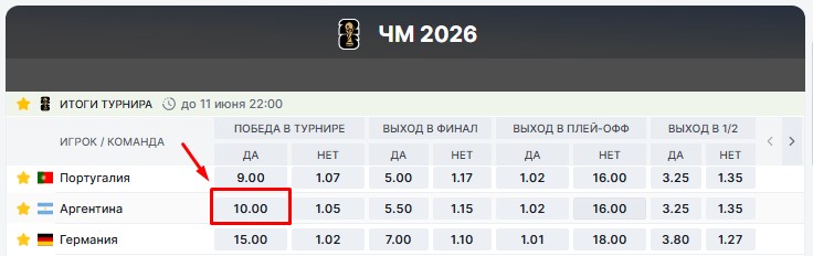 Котировка на защиту титула Чемпионов Мира Аргентиной