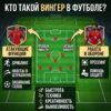 Кто такой вингер в футболе