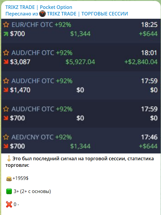 Отчеты по торговым сессиям на канале в телеграмме TRIKZ TRADE