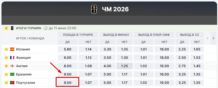 Победа Португалии на Чемпионате Мира 2026