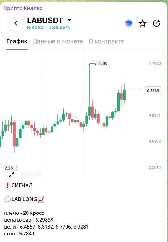 Сигнал в открытом доступе на канале Крипто Киллер