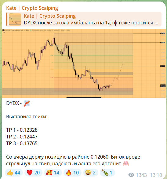Сигналы в открытом доступе на канале Kate Crypto Scalping