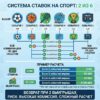 Система ставок 2 из 6