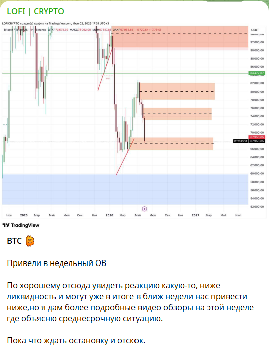 Торговые сигналы на канале в телеграме Лофи Крипто