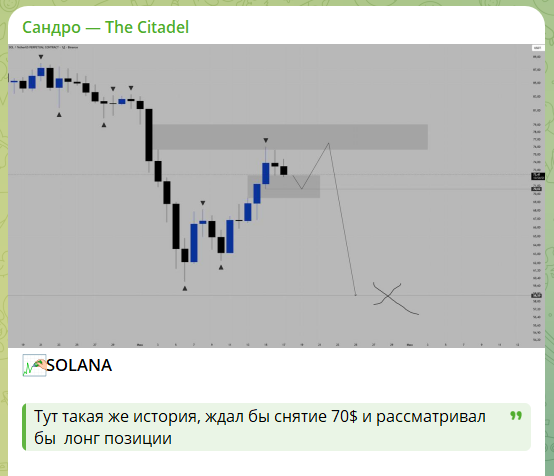 Торговый совет с канала Telegram Сандро — The Citadel