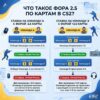 Фора 2.5 по картам в CS2