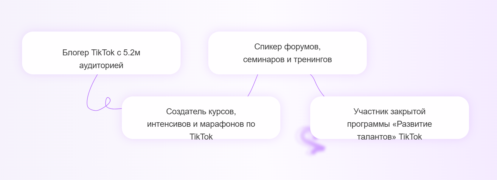 Информация по эксперту канала Юлии Голыгиной