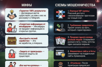 Договорные матчи на точный счет миф или реальность