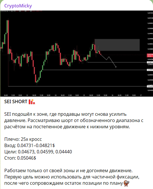 Пример бесплатного прогноза на канале TG CryptoMicky
