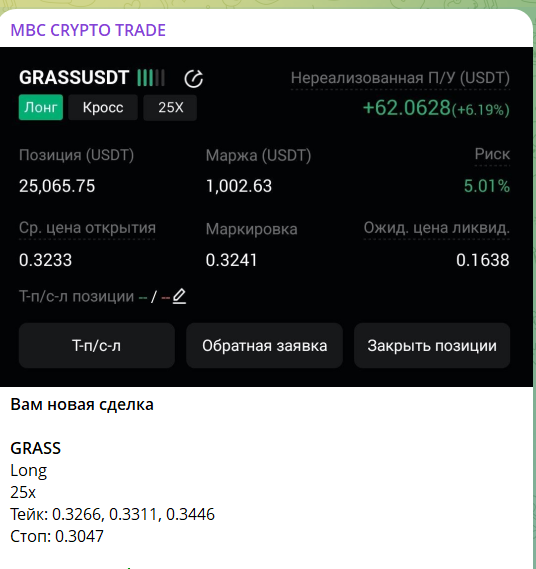 Прогноз по криптовалюте с канала TG MBC CRYPTO TRADE