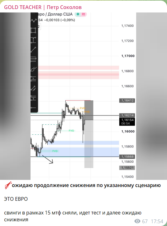 Прогноз по золоту с канала телеграмм GOLD TEACHER Петр Соколов