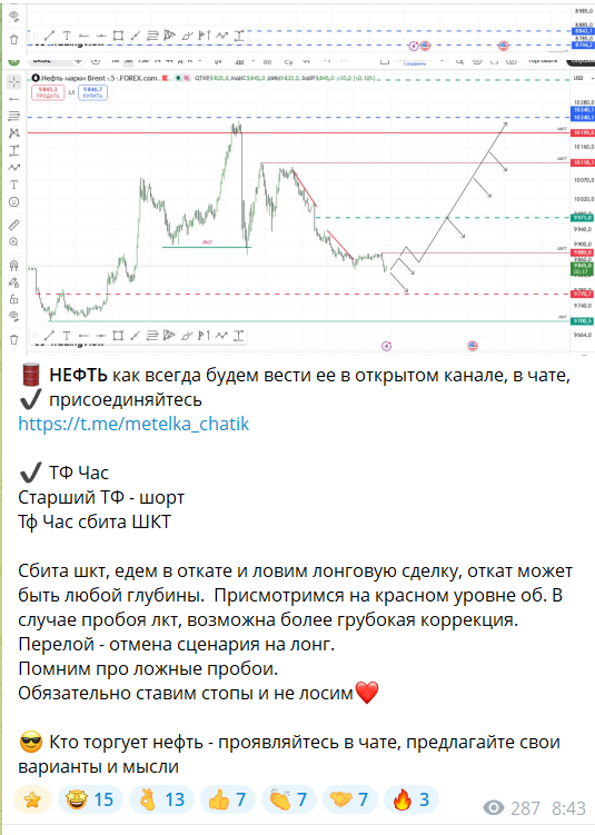 Прогноз с канала в телеграмме Метелка - умный трейдинг