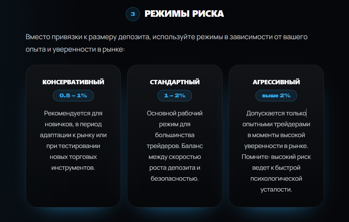 Режимы риски на сайте Королевство Форекса howtostart.lananagornaia com