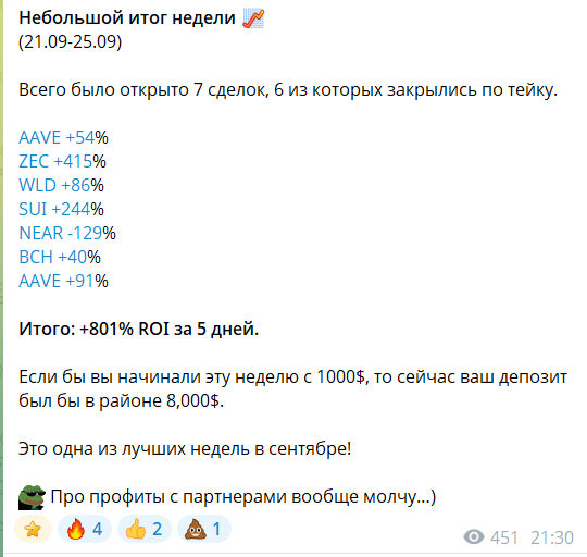 Статистика на телеграм-канале Сделки диллера
