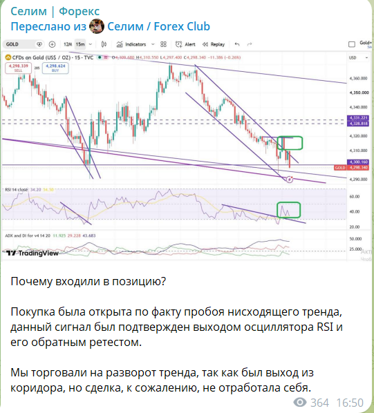 Тематические материалы на канале Телеграм Селим Форекс