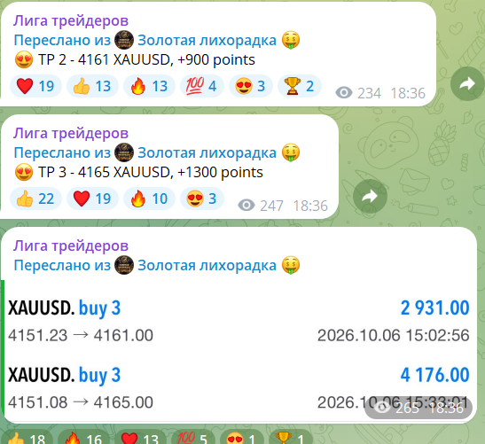 Бесплатные сигналы с канала в телеграмме Лига трейдеров