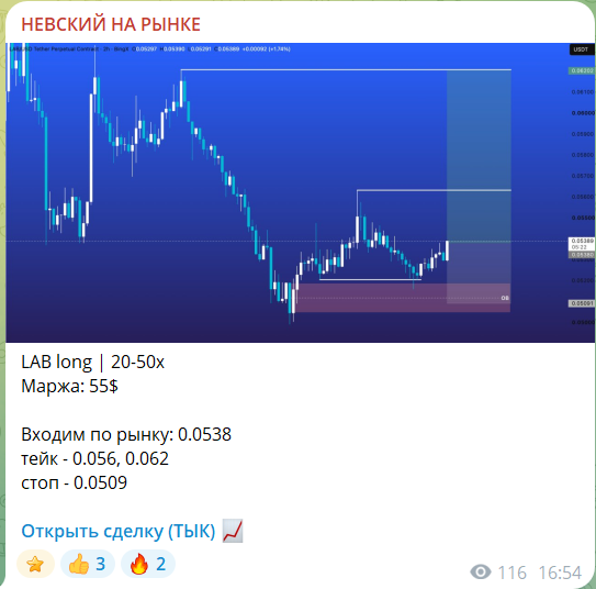 Бесплатный сигнал с канала в телеграме Невский на рынке
