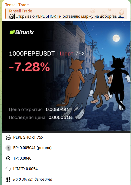 Прогноз по крипте с канала телеграм Tenseii Trade