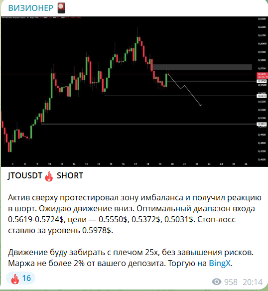 Прогнозы по крипте с канала в телеграме ВИЗИОНЕР