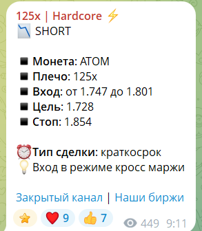 Сигнал для торгов с телеграм-канала 125х Hardcore
