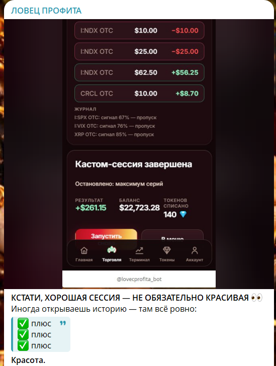 Статистика на канале телеграм Ловец профита